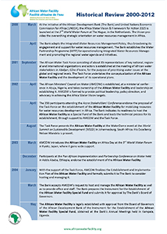 AWF Historical Review